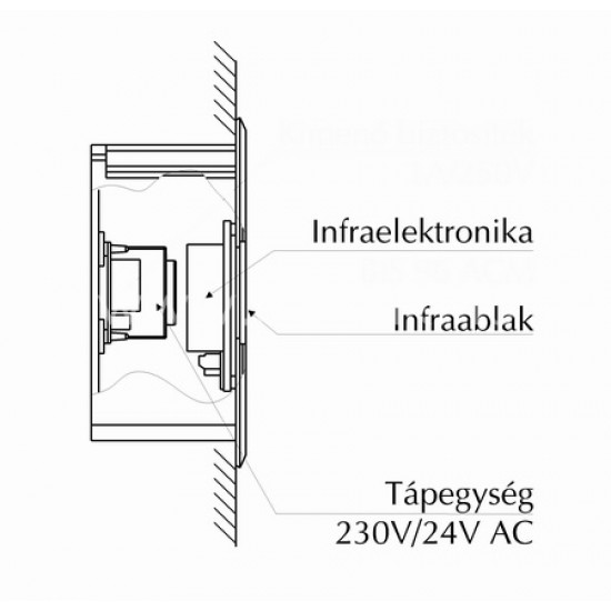 Infravezérlésű WC-öblítő mágnesszelephez, frontcsavarozású előlappal, 150 mm-es műanyag dobozban, 230 V
